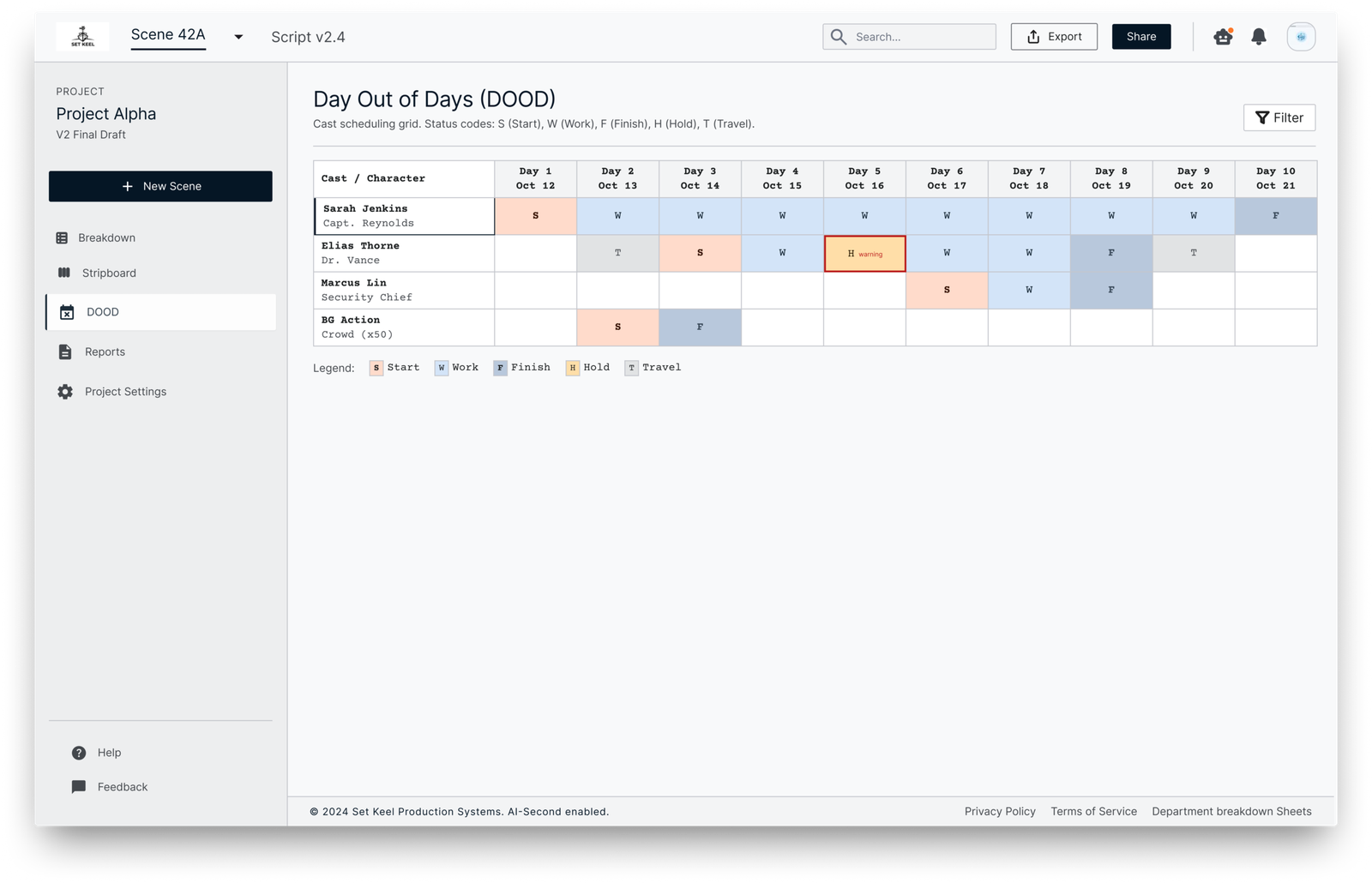 Get Streamlined Outcomes